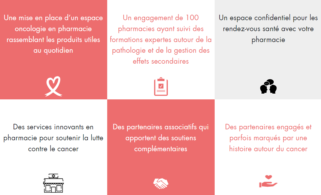 Nos services oncologie